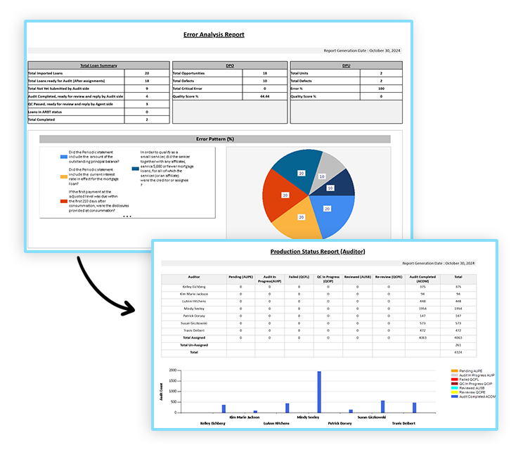 Risk, Compliance and Audits in
                      One Seamless Platform