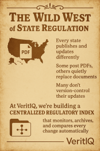 Vintage-style infographic showing the inconsistencies of state mortgage regulatory agencies and how VeritIQ centralizes and automates regulatory tracking.