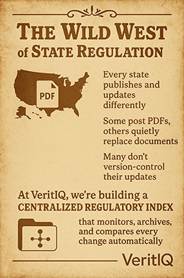 The Wild West of State Regulation - Infographic showing fragmented state regulatory systems