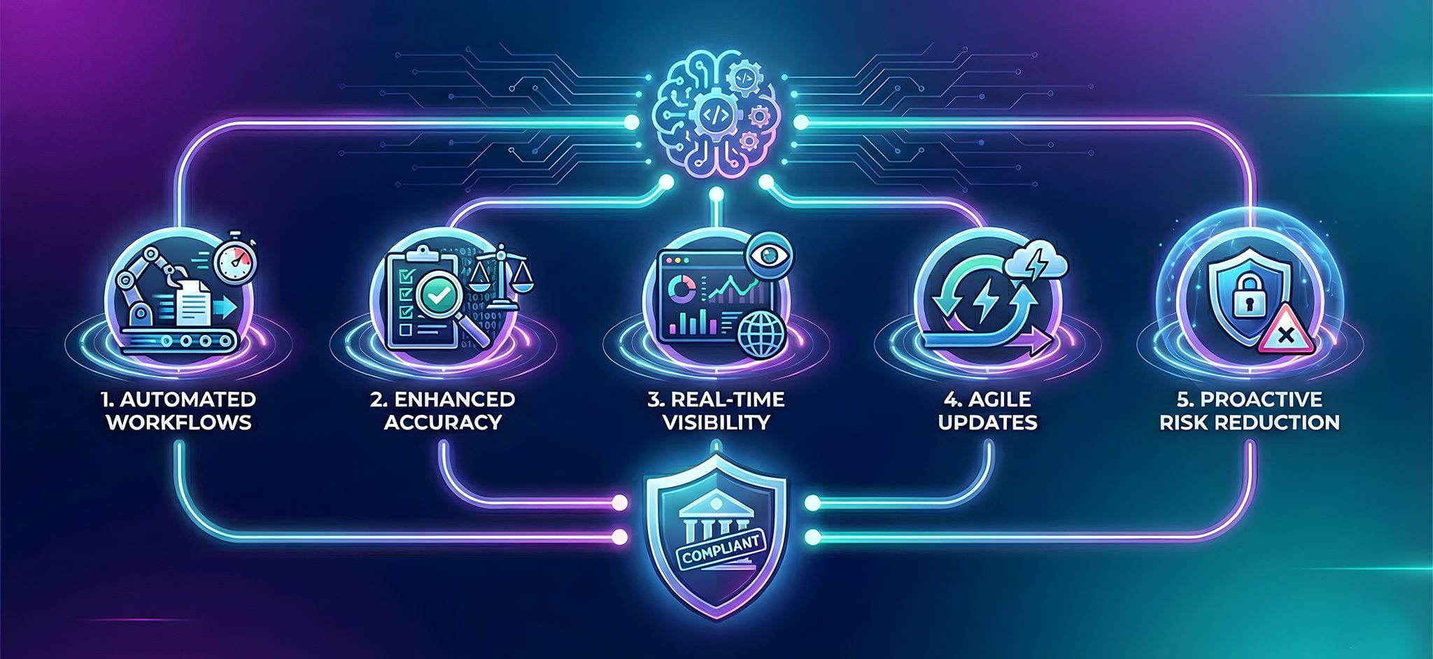Hero image showing legal documents transforming into structured digital code, representing VeritIQ’s approach to converting regulations into digital rules.